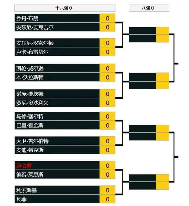 比赛焦点瞬间：第2分钟，萨卡右路和厄德高配合后横传门前热苏斯推射没有打上。